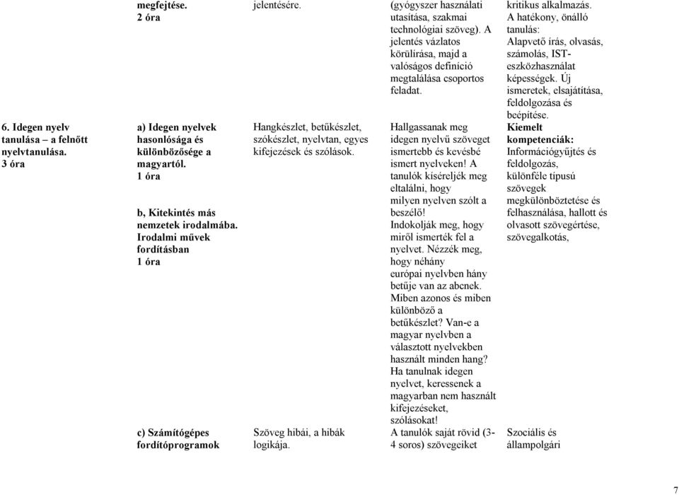 (gyógyszer használati utasítása, szakmai technológiai szöveg). A jelentés vázlatos körülírása, majd a valóságos definíció megtalálása csoportos feladat.