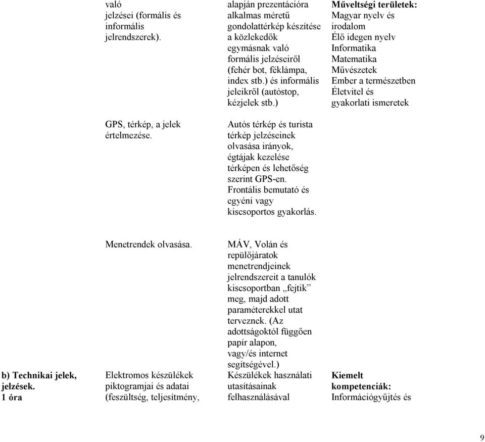 ) Műveltségi területek: Magyar nyelv és irodalom Élő idegen nyelv Informatika Matematika Művészetek Ember a természetben Életvitel és gyakorlati ismeretek GPS, térkép, a jelek értelmezése.