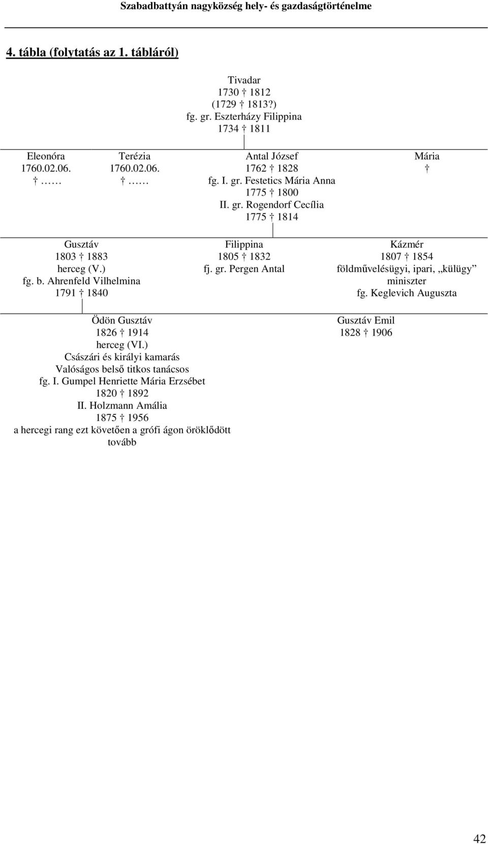 Keglevich Auguszta Ödön Gusztáv 1826 1914 herceg (VI.) Császári és királyi kamarás Valóságos belső titkos tanácsos fg. I. Gumpel Henriette 1820 1892 II.