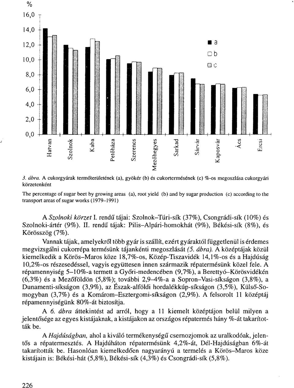 (c) according to the transport areas of sugar works ( 1979-1991 ) A Szolnoki körzet I. rendű tájai: Szolnok-Túri-sík (37%), Csongrádi-sík (10%) és Szolnoki-ártér (9%). II.