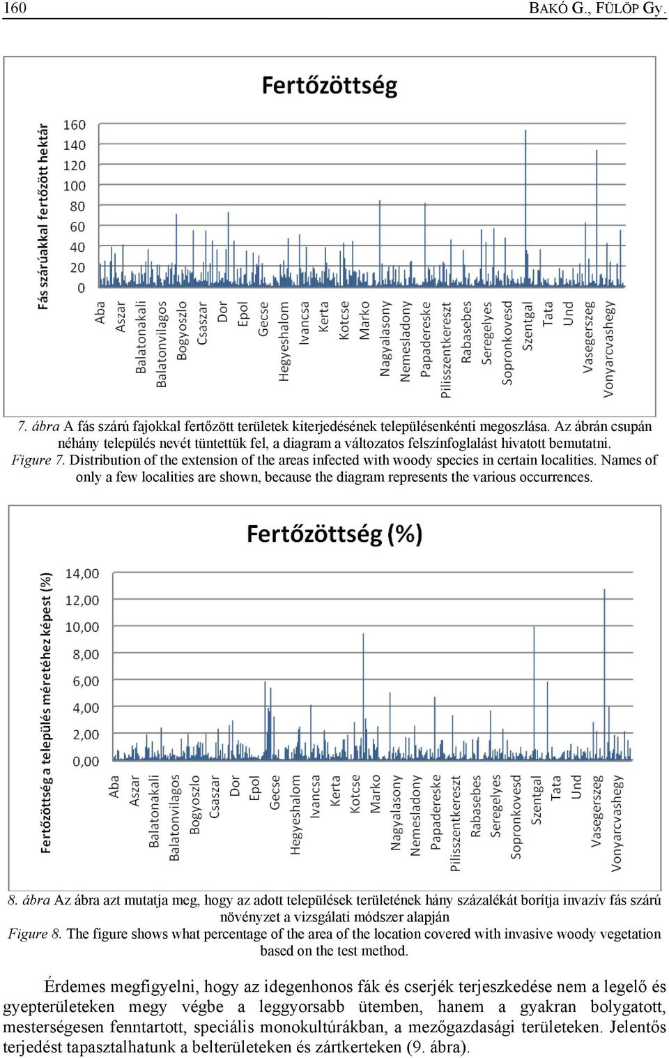 Distribution of the extension of the areas infected with woody species in certain localities. Names of only a few localities are shown, because the diagram represents the various occurrences. 8.