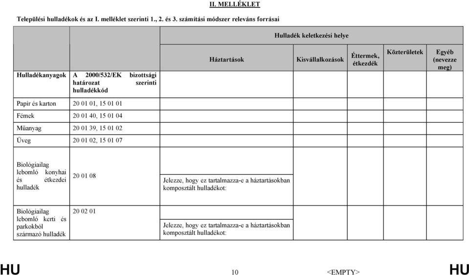 Éttermek, étkezdék Közterületek Egyéb (nevezze meg) Papír és karton 20 01 01, 15 01 01 Fémek 20 01 40, 15 01 04 Műanyag 20 01 39, 15 01 02 Üveg 20 01 02, 15 01 07