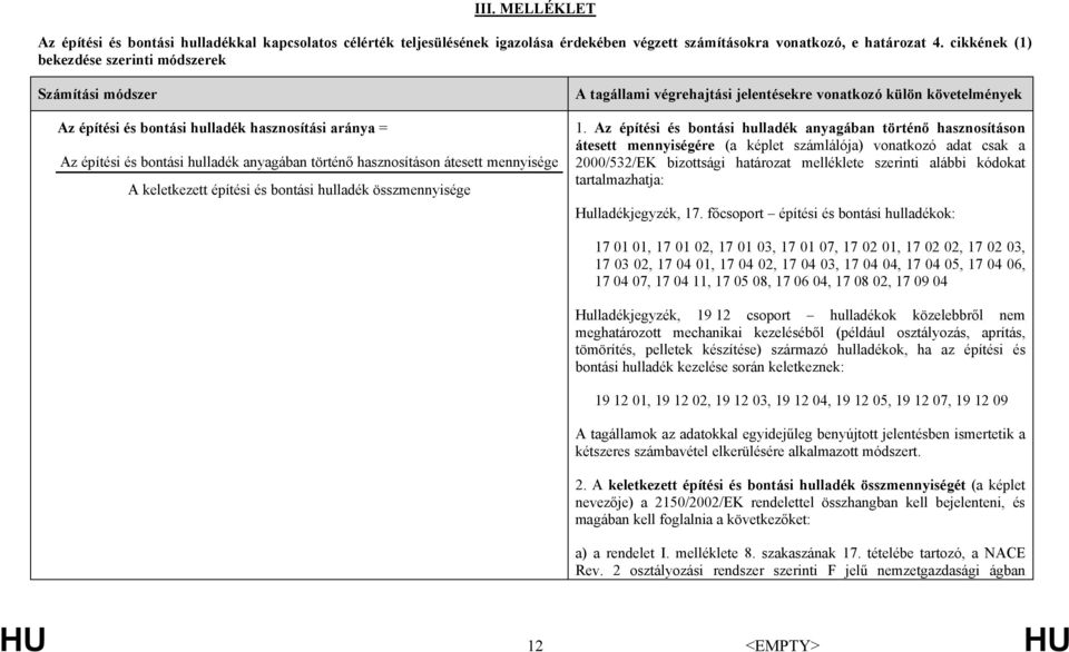 keletkezett építési és bontási hulladék összmennyisége A tagállami végrehajtási jelentésekre vonatkozó külön követelmények 1.