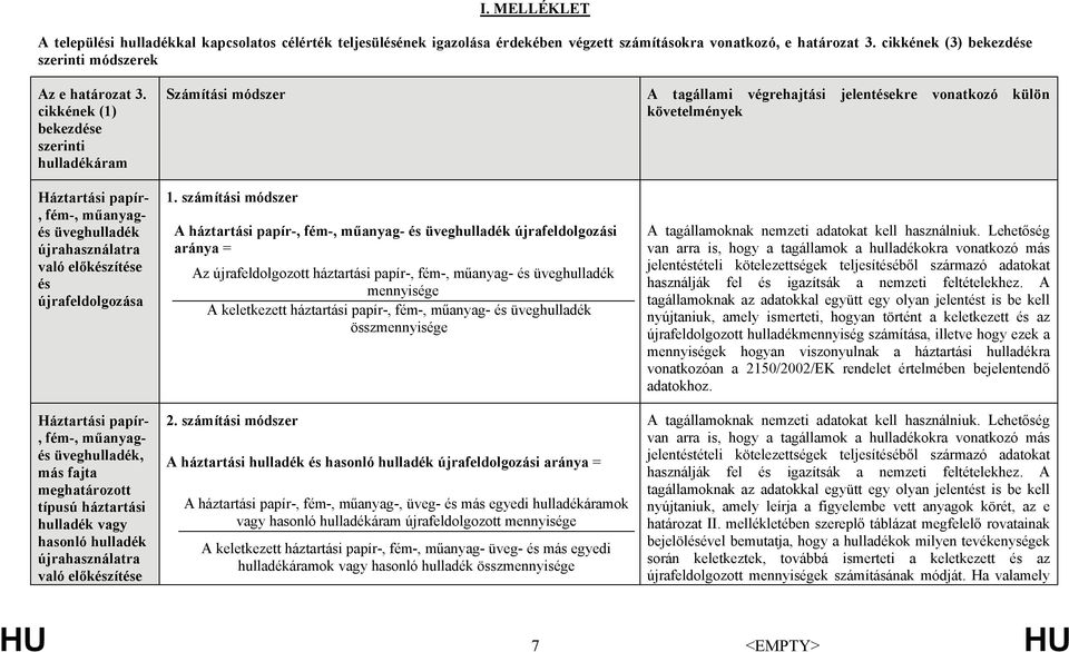 fajta meghatározott típusú háztartási hulladék vagy hasonló hulladék újrahasználatra való előkészítése Számítási módszer 1.