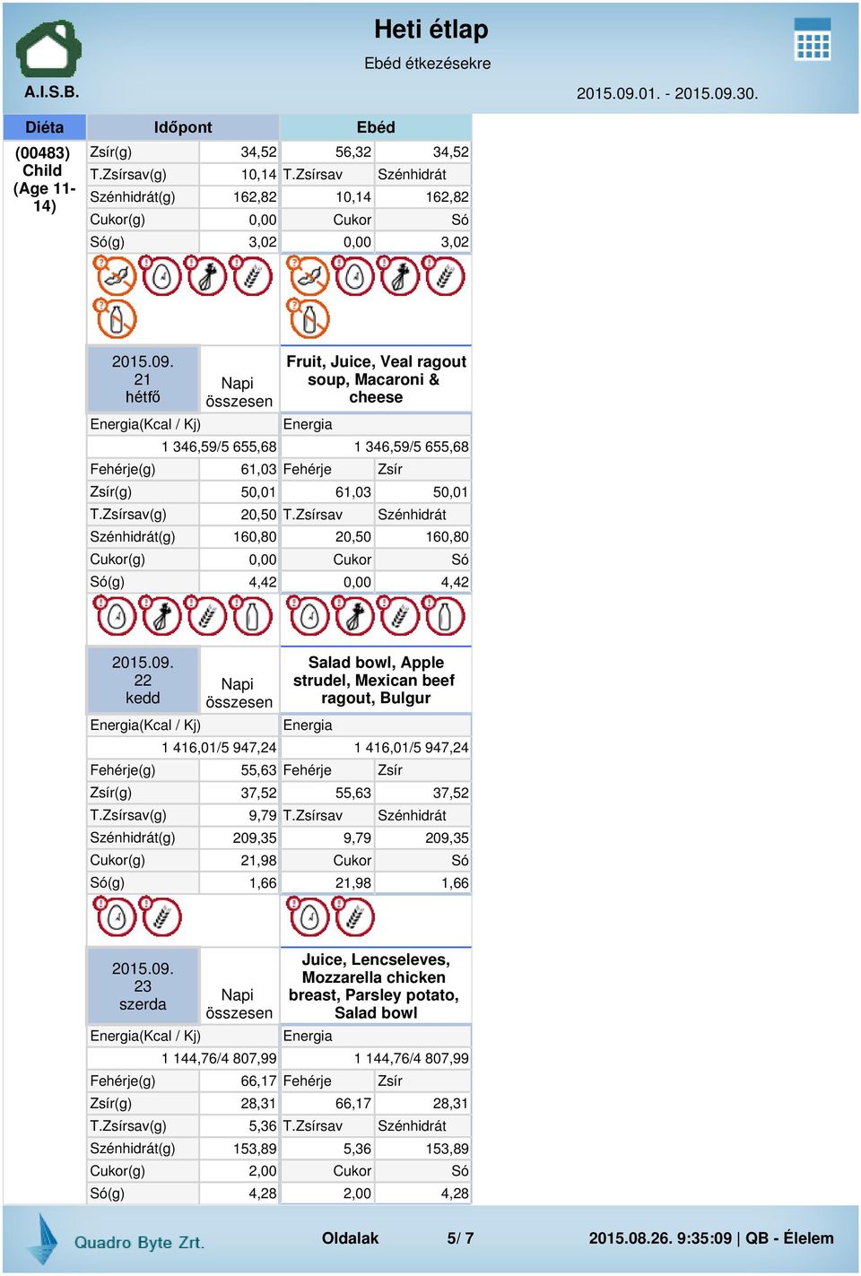 Zsír Zsír(g) 50,01 61,03 50,01 T.Zsírsav(g) 20,50 T.