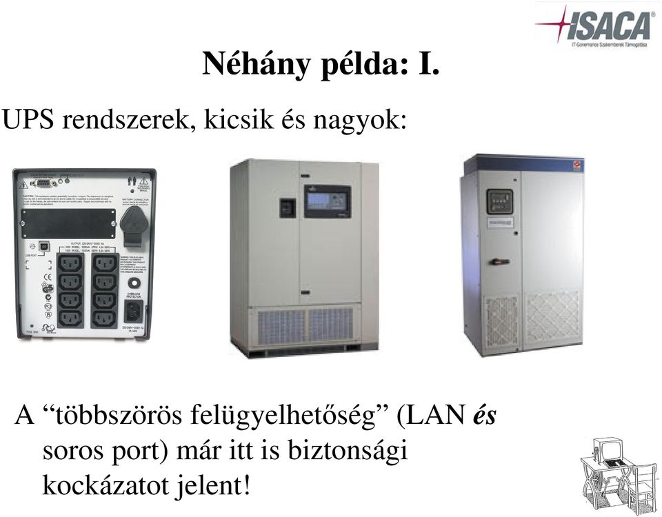 A többszörös felügyelhetőség (LAN