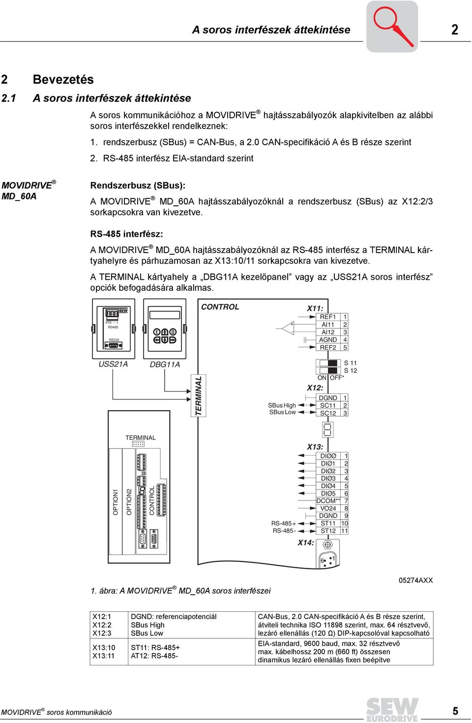 RS-485 interfész EIA-standard szerint MOVIDRIVE MD_60A Rendszerbusz (SBus): A MOVIDRIVE MD_60A hajtásszabályozóknál a rendszerbusz (SBus) az X12:2/3 sorkapcsokra van kivezetve.