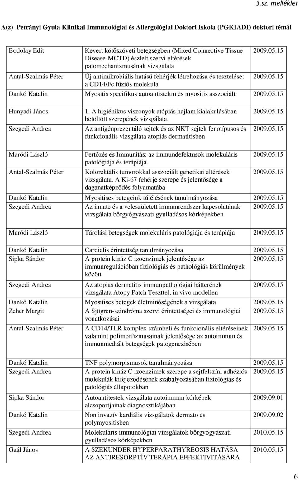 autoantistekm és myositis asszociált Hunyadi János 1. A higiénikus viszonyok atópiás hajlam kialakulásában betöltött szerepének vizsgálata.