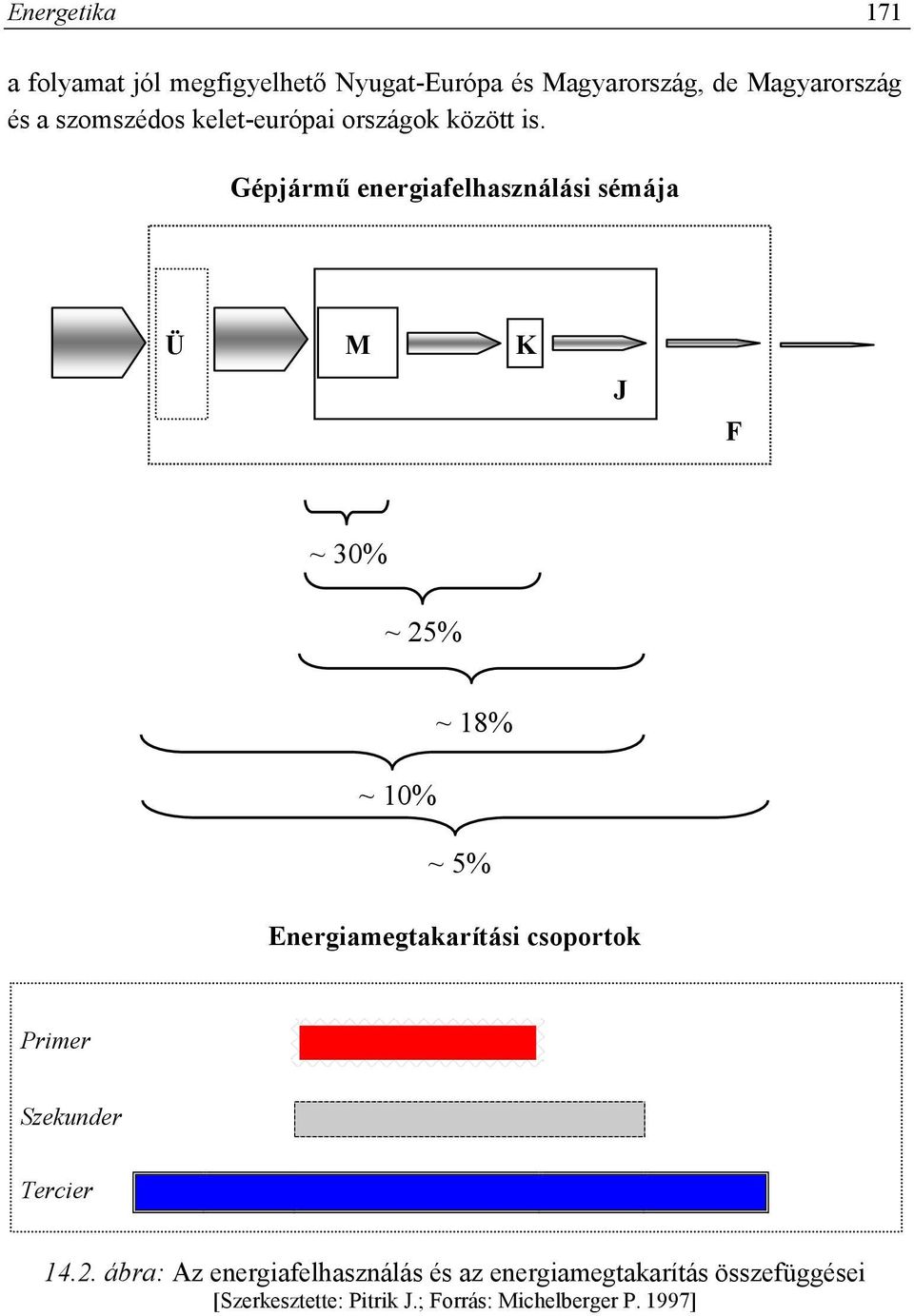 30% K közlőmű és segédberendezései J jármű és segédberendezései Energetikai hatásfok ~ 25% modell eredmények ~ 18% ~ 10% ~ 5% Energiamegtakarítási