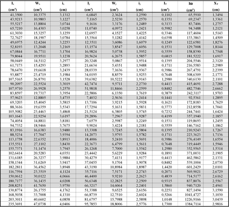 117,4604 1,5143 72,7627 18,1907 3,0784 15,3564 5,1282 1,4142 0,6398 133,3863 1,4509 49,6975 12,4244 3,2253 12,3511 3,6086 1,6079 0,1249 122,6581 1,8276 52,8193 13,2048 3,2169 13,1574 3,8547 1,6056