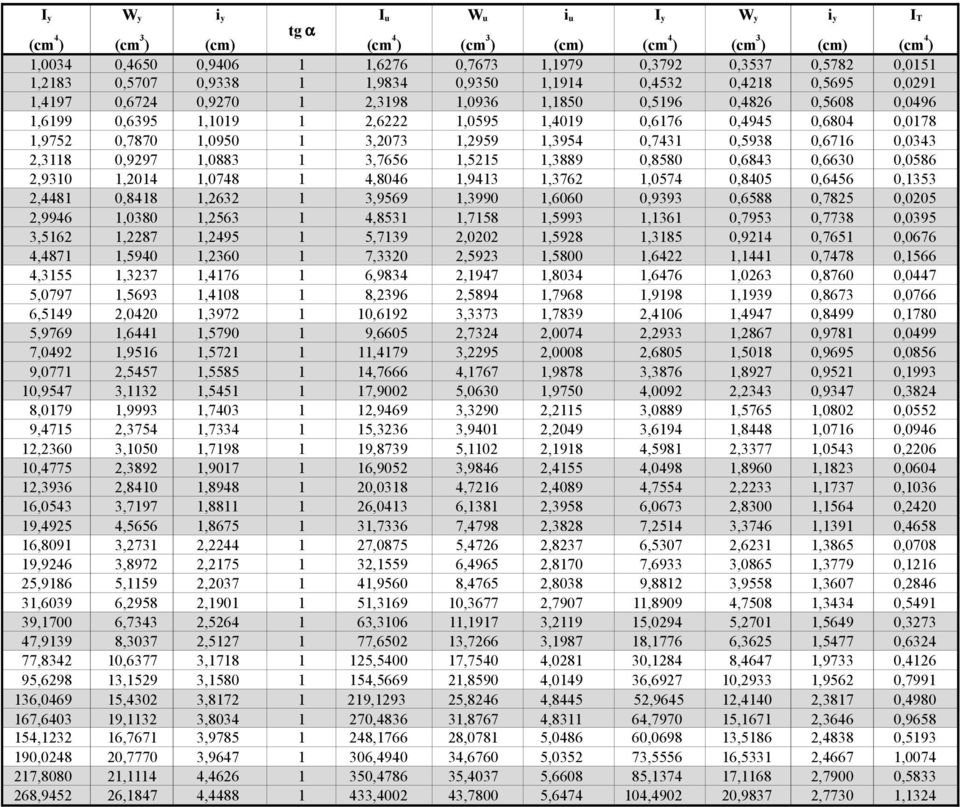 1,0950 1 3,2073 1,2959 1,3954 0,7431 0,5938 0,6716 0,0343 2,3118 0,9297 1,0883 1 3,7656 1,5215 1,3889 0,8580 0,6843 0,6630 0,0586 2,9310 1,2014 1,0748 1 4,8046 1,9413 1,3762 1,0574 0,8405 0,6456