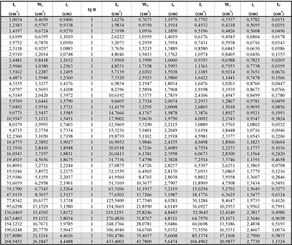 1,0950 1 3,2073 1,2959 1,3954 0,7431 0,5938 0,6716 0,0343 2,3118 0,9297 1,0883 1 3,7656 1,5215 1,3889 0,8580 0,6843 0,6630 0,0586 2,9310 1,2014 1,0748 1 4,8046 1,9413 1,3762 1,0574 0,8405 0,6456