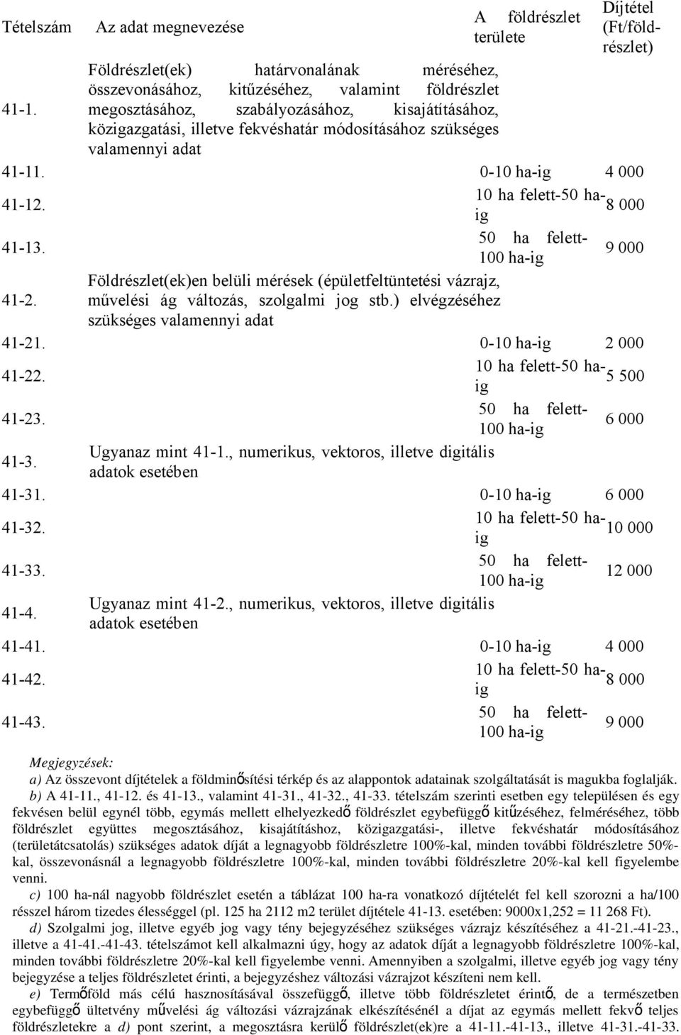 50 ha felett- 100 ha-ig 9 000 41-2. Földrészlet(ek)en belüli mérések (épületfeltüntetési vázrajz, művelési ág változás, szolgalmi jog stb.) elvégzéséhez szükséges valamennyi adat 41-21.