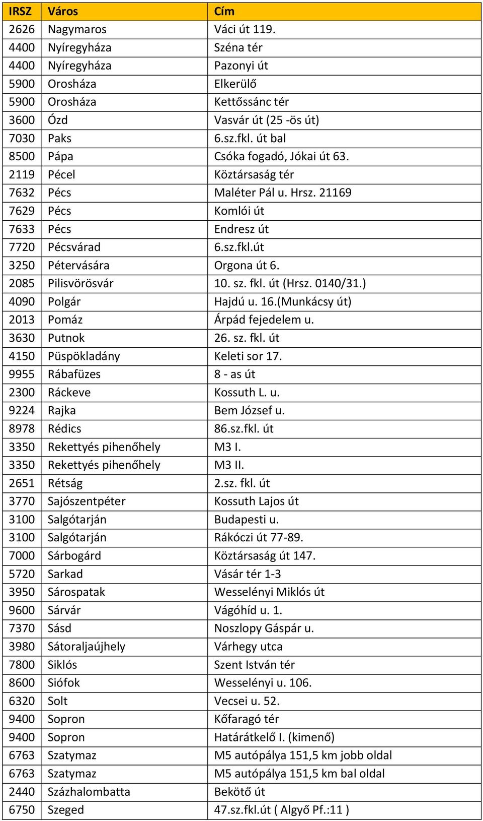 út 3250 Pétervására Orgona út 6. 2085 Pilisvörösvár 10. sz. fkl. út (Hrsz. 0140/31.) 4090 Polgár Hajdú u. 16.(Munkácsy út) 2013 Pomáz Árpád fejedelem u. 3630 Putnok 26. sz. fkl. út 4150 Püspökladány Keleti sor 17.