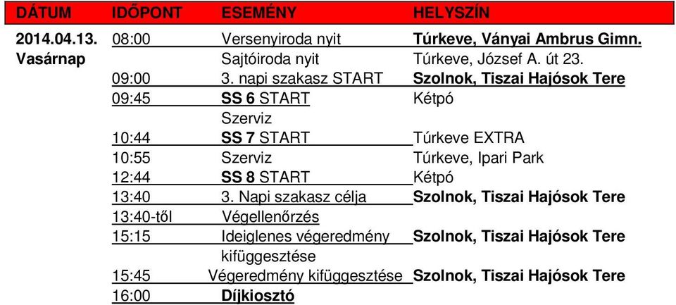 napi szakasz START Szolnok, Tiszai Hajósok Tere 09:45 SS 6 START Kétpó Szerviz 10:44 SS 7 START Túrkeve EXTRA 10:55 Szerviz Túrkeve, Ipari