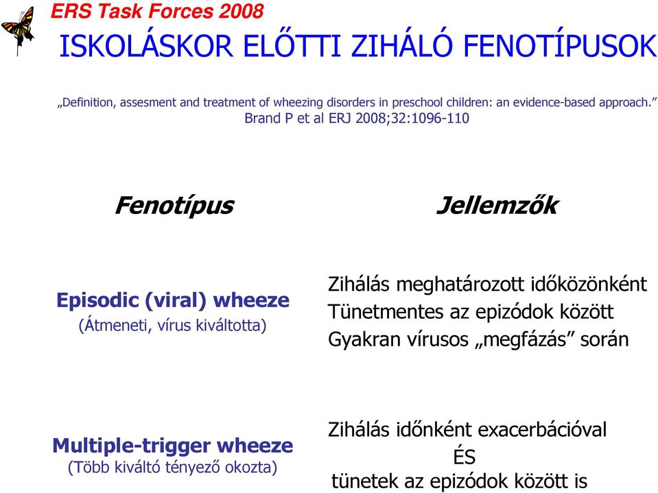 Brand P et al ERJ 2008;32:1096-110 Fenotípus Jellemzık Episodic (viral) wheeze (Átmeneti, vírus kiváltotta) Zihálás