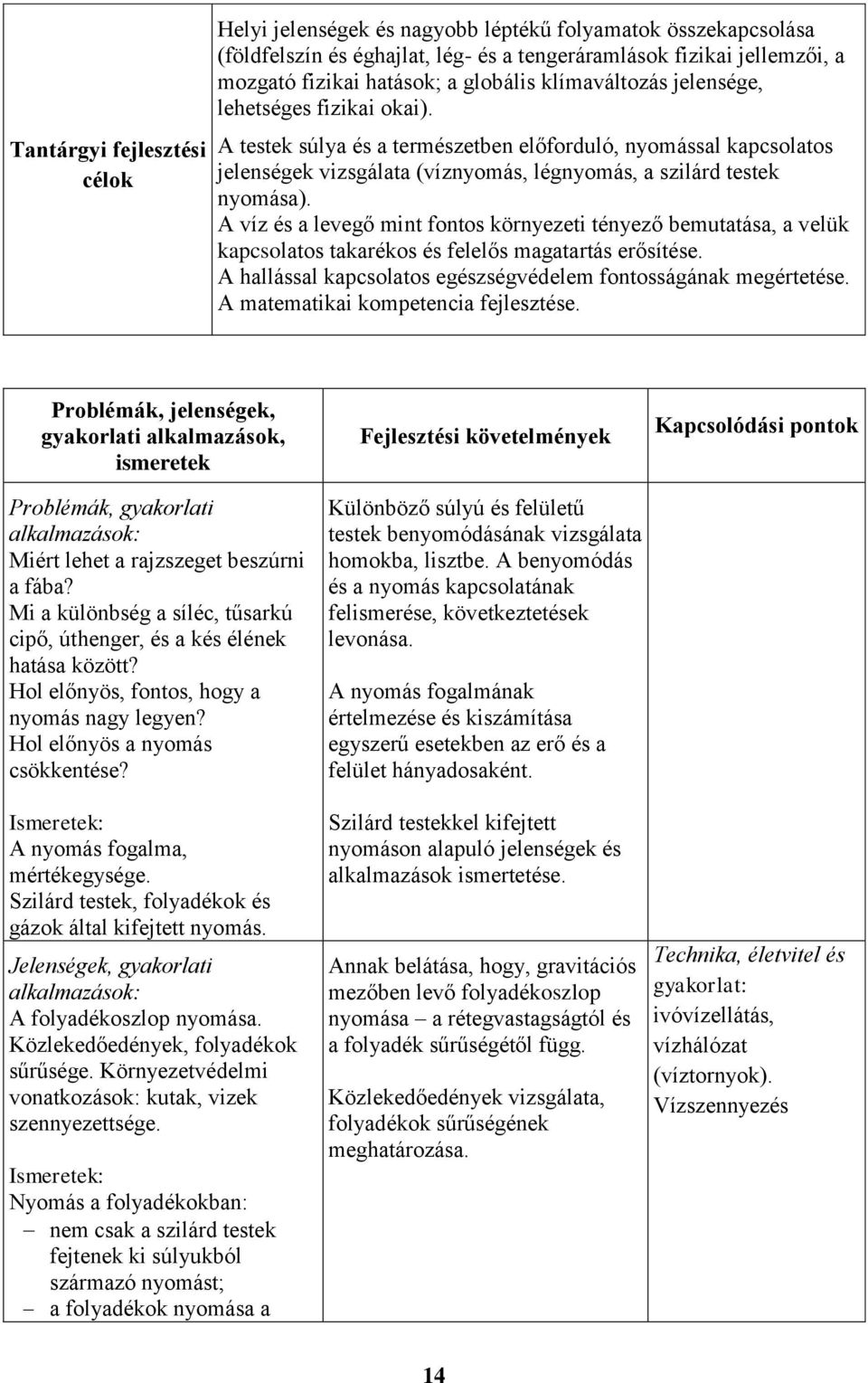 A víz és a levegő mint fontos környezeti tényező bemutatása, a velük kapcsolatos takarékos és felelős magatartás erősítése. A hallással kapcsolatos egészségvédelem fontosságának megértetése.