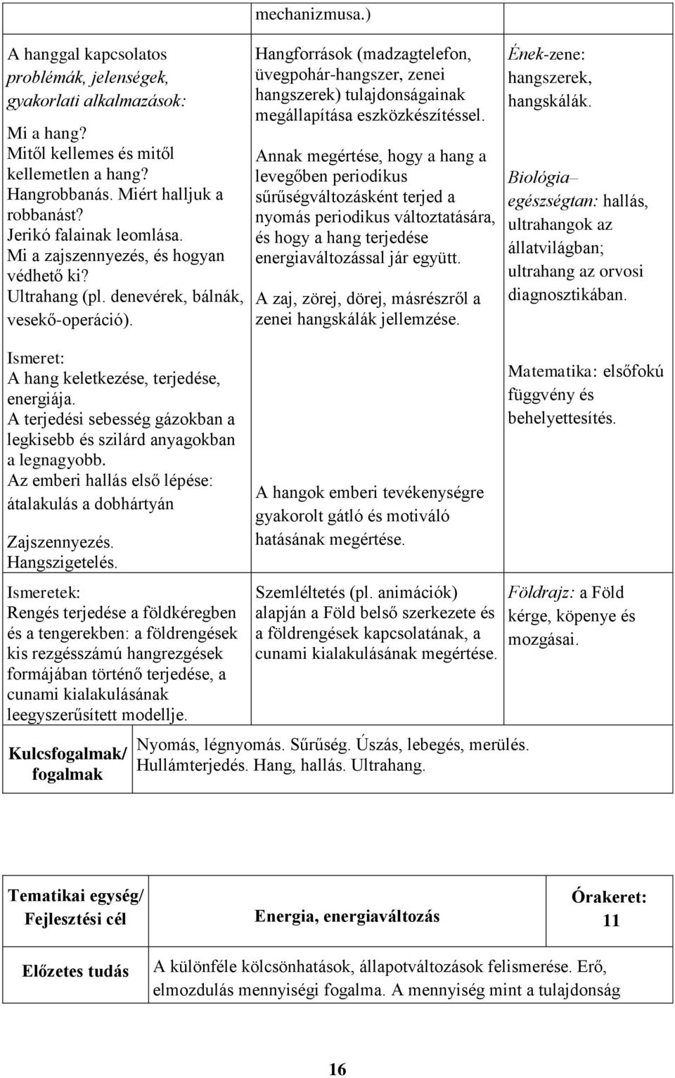 Hangforrások (madzagtelefon, üvegpohár-hangszer, zenei hangszerek) tulajdonságainak megállapítása eszközkészítéssel.