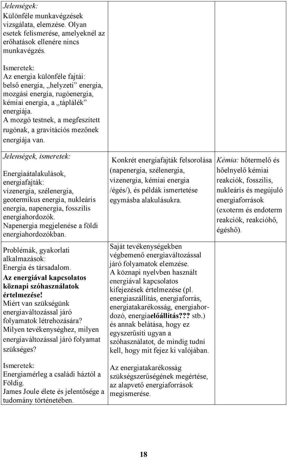 A mozgó testnek, a megfeszített rugónak, a gravitációs mezőnek energiája van.