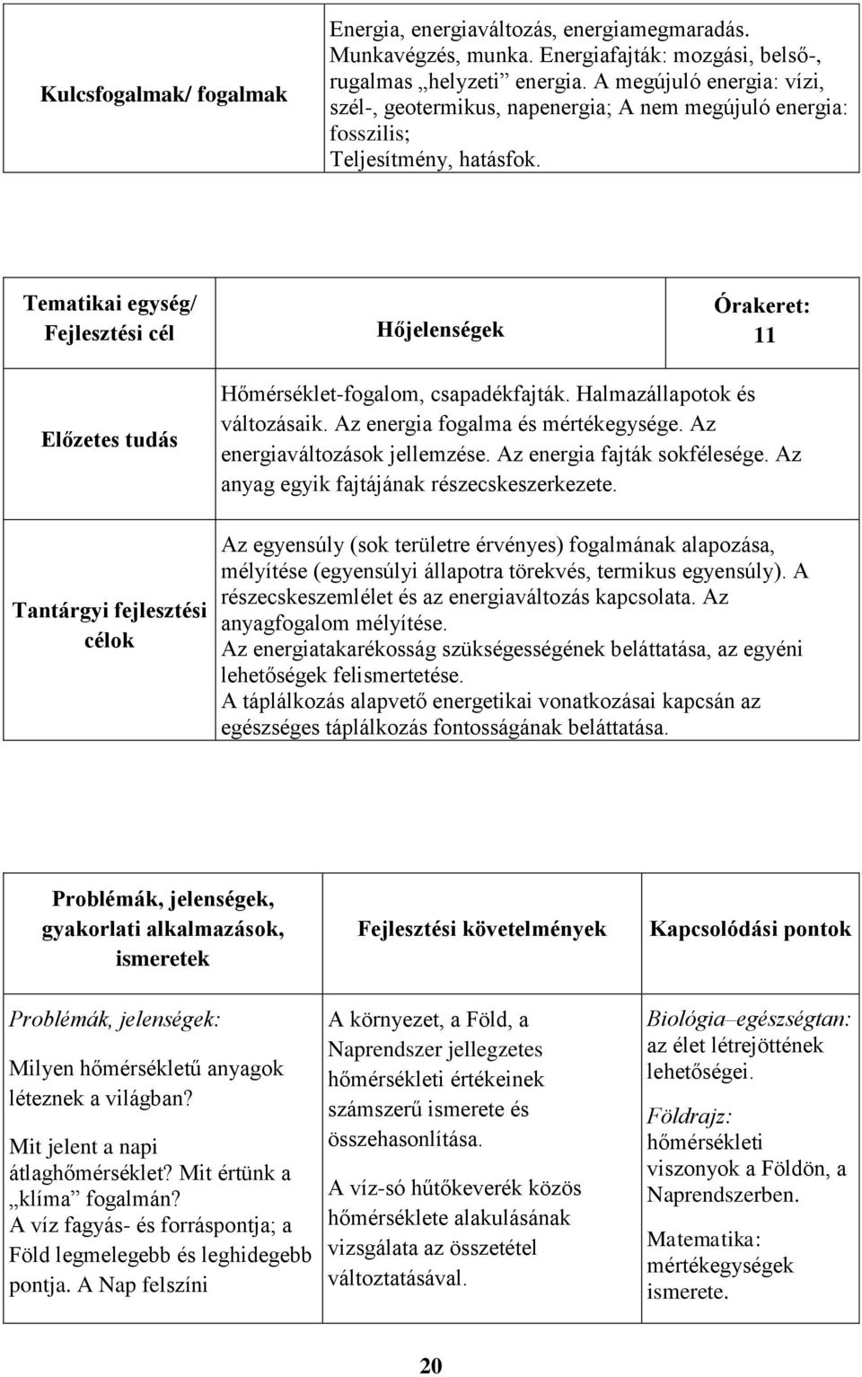 Tematikai egység/ Fejlesztési cél Hőjelenségek Órakeret: 11 Előzetes tudás Tantárgyi fejlesztési célok Hőmérséklet-fogalom, csapadékfajták. Halmazállapotok és változásaik.