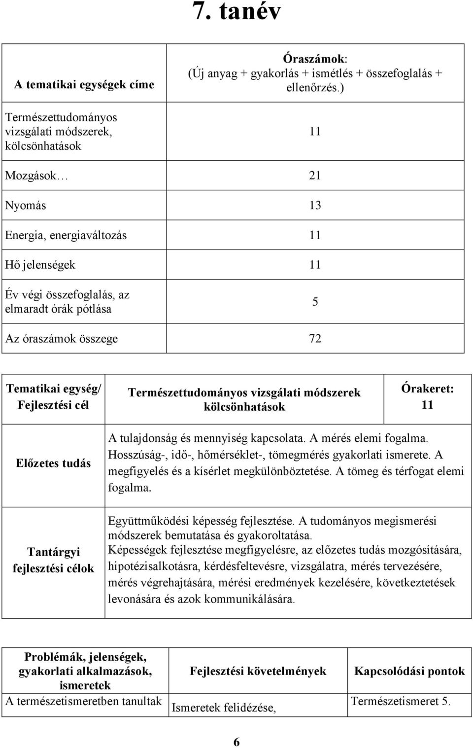 vizsgálati módszerek kölcsönhatások Órakeret: 11 Előzetes tudás Tantárgyi fejlesztési célok A tulajdonság és mennyiség kapcsolata. A mérés elemi fogalma.