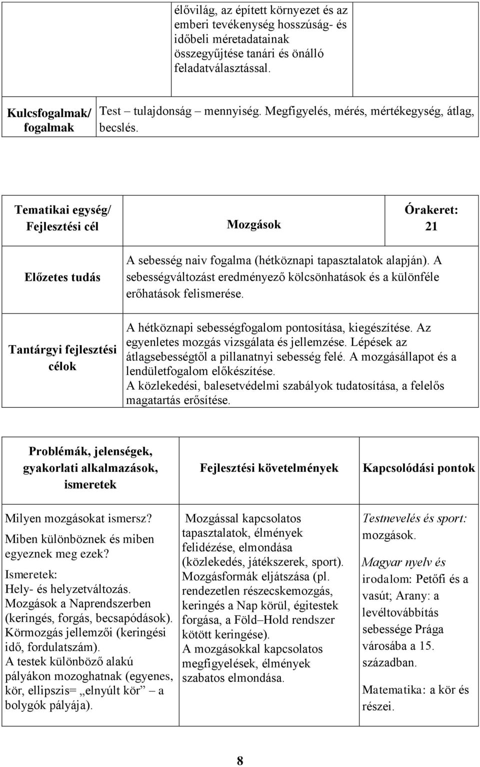 Tematikai egység/ Fejlesztési cél Mozgások Órakeret: 21 Előzetes tudás Tantárgyi fejlesztési célok A sebesség naiv fogalma (hétköznapi tapasztalatok alapján).