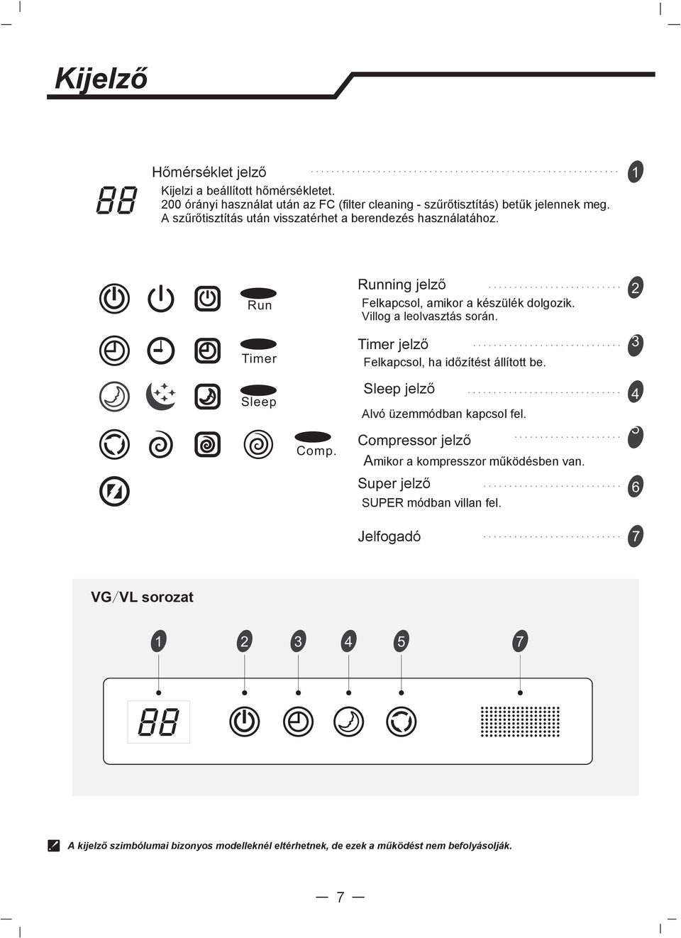 2 Timer Timer jelző Felkapcsol, ha időzítést állított be. 3 Sleep Comp. Sleep jelző Alvó üzemmódban kapcsol fel.