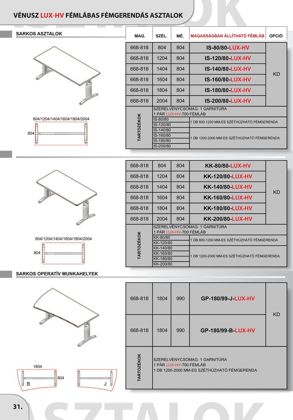 KK-80/80-LUX-HV 668-8 1204 804 KK-120/80-LUX-HV 668-8 1404 804 668-8 1604 804 668-8 04 804 KK-140/80-LUX-HV KK-160/80-LUX-HV KK-0/80-LUX-HV 668-8 2004 804
