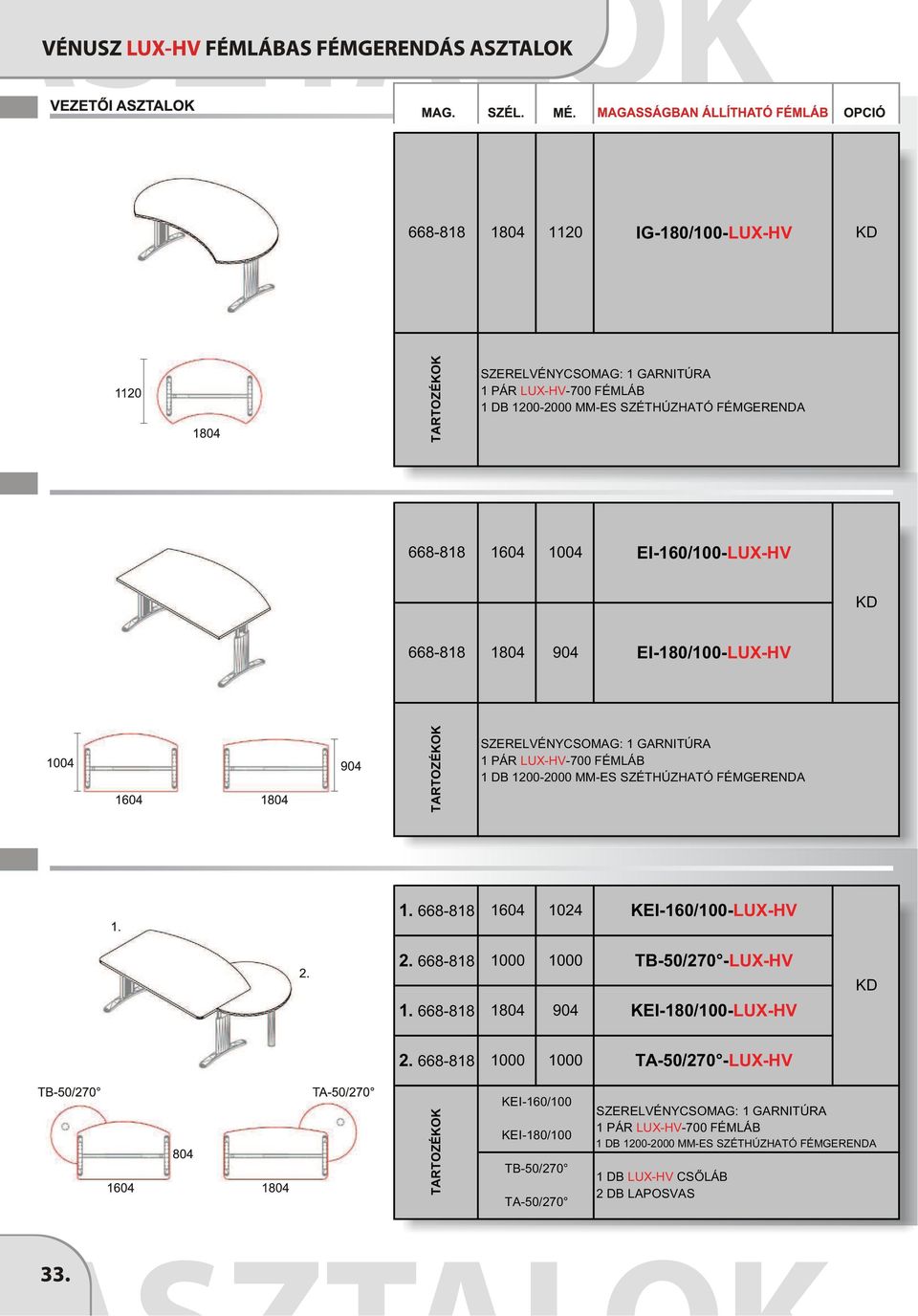 668-8 1000 1000 TB-50/270 -LUX-HV 1. 668-8 04 904 KEI-0/100-LUX-HV 2.