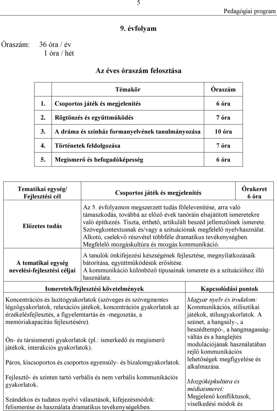 Megismerő és befogadóképesség 6 óra Tematikai egység/ Fejlesztési cél Előzetes tudás A tematikai egység nevelési-fejlesztési céljai Csoportos játék és megjelenítés Órakeret 6 óra Az 5.