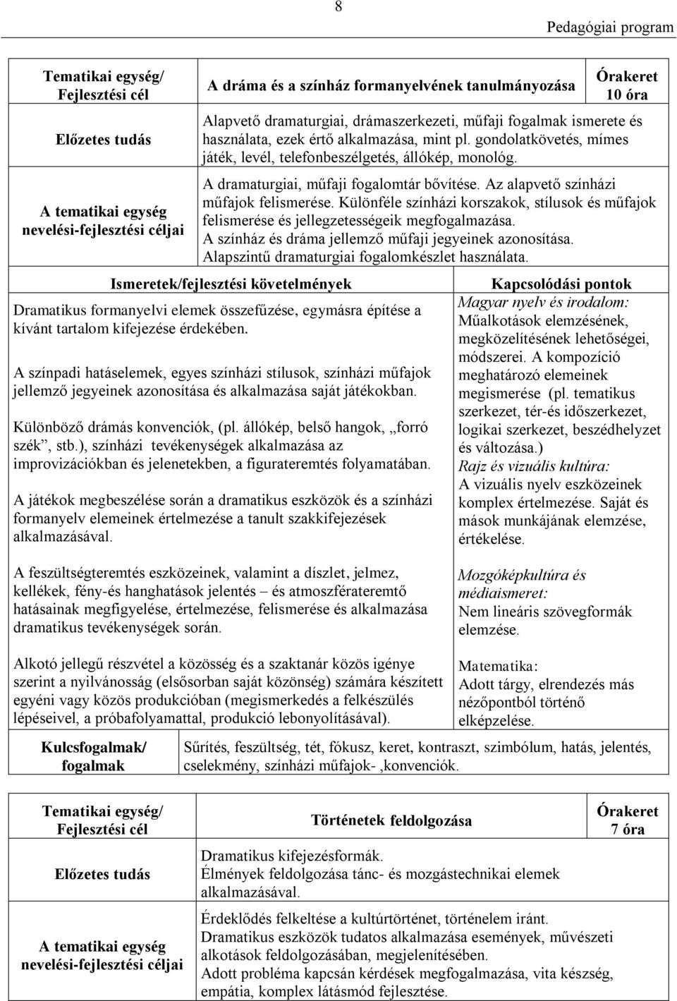 A dramaturgiai, műfaji fogalomtár bővítése. Az alapvető színházi műfajok felismerése. Különféle színházi korszakok, stílusok és műfajok felismerése és jellegzetességeik megfogalmazása.