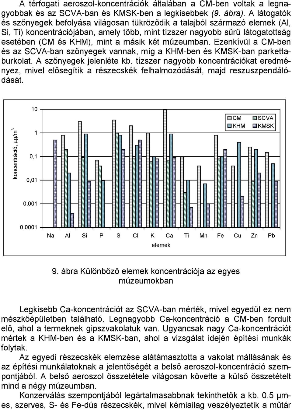 másik két múzeumban. Ezenkívül a CM-ben és az SCVA-ban szőnyegek vannak, míg a KHM-ben és KMSK-ban parkettaburkolat. A szőnyegek jelenléte kb.