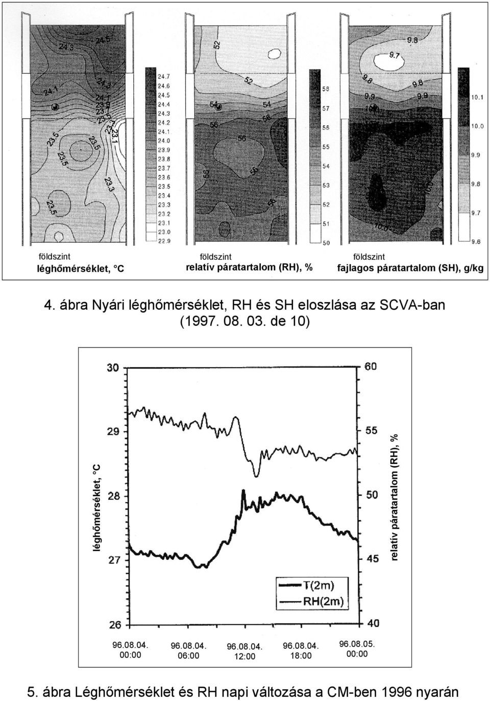 03. de 10) léghőmérséklet, C relatív páratartalom (RH), % 96.08.04. 00:00 96.08.04. 06:00 96.08.04. 12:00 96.