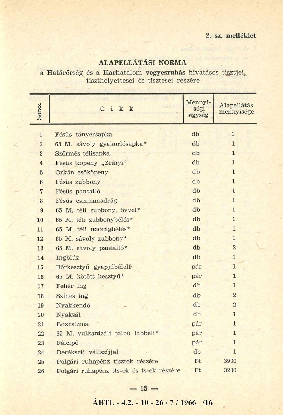 sávoly gyakorlósapka* db 1 3 Szőrmés télisapka db 1 4 Fésűs köpeny Zrínyi db 1 5 Orkán esőköpeny db 1 6 Fésűs zubbony db 1 7 Fésűs pantalló db 1 8 Fésűs csizmanadrág db 1 9 65 M.