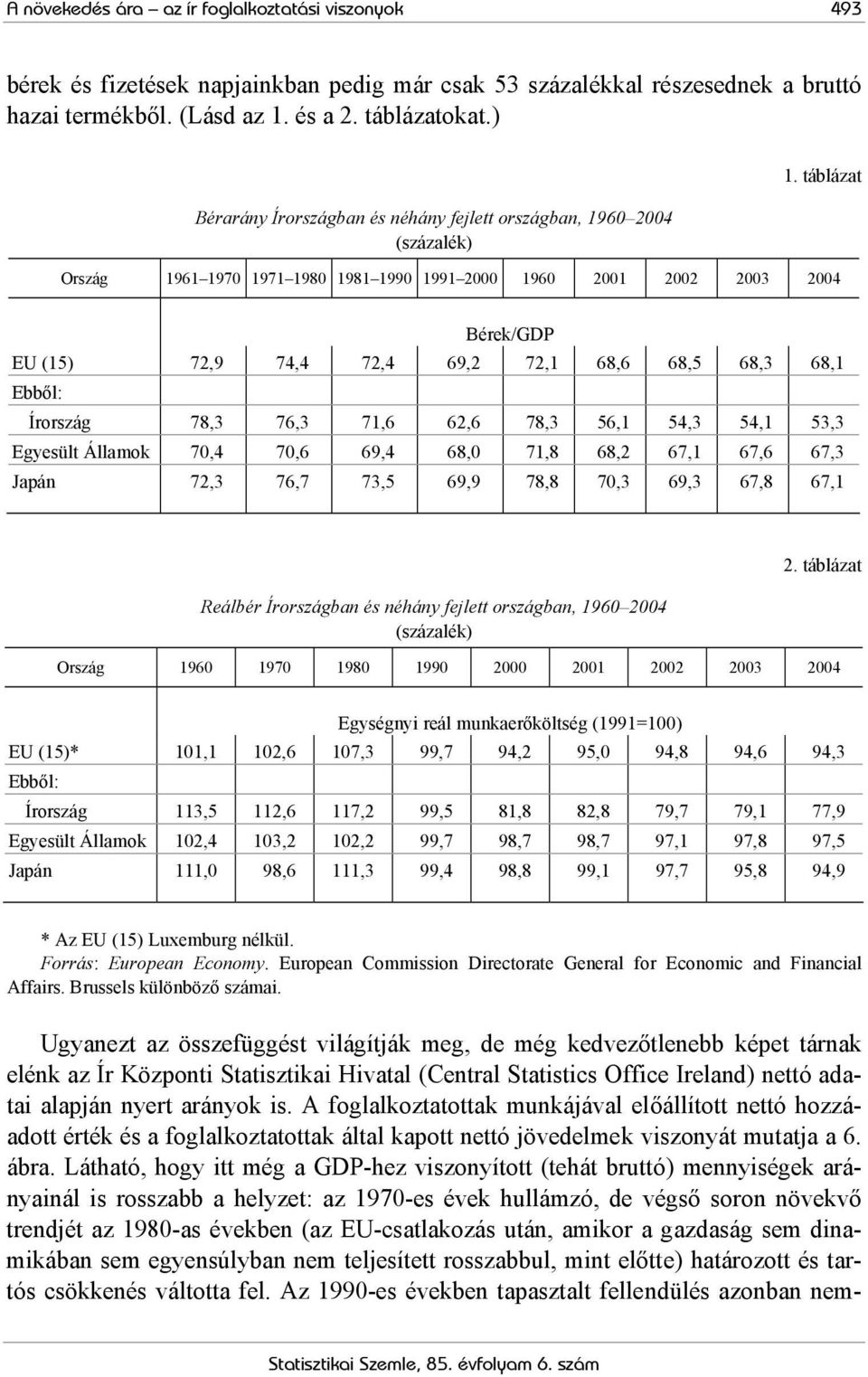 táblázat Ország 1961 1970 1971 1980 1981 1990 1991 2000 1960 2001 2002 2003 2004 Bérek/GDP EU (15) 72,9 74,4 72,4 69,2 72,1 68,6 68,5 68,3 68,1 Ebből: Írország 78,3 76,3 71,6 62,6 78,3 56,1 54,3 54,1