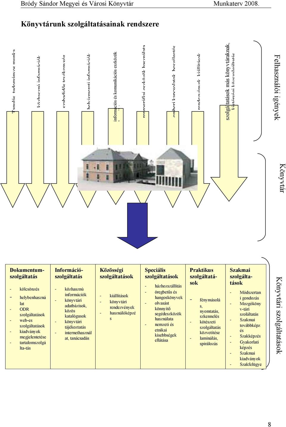 lat - ODR szolgáltatások - web-es szolgáltatások - kiadványok megjelentetése - tartalomszolgá lta-tás Dokumentumszolgáltatás Információszolgáltatás - közhasznú információk - könyvtári adatbázisok,