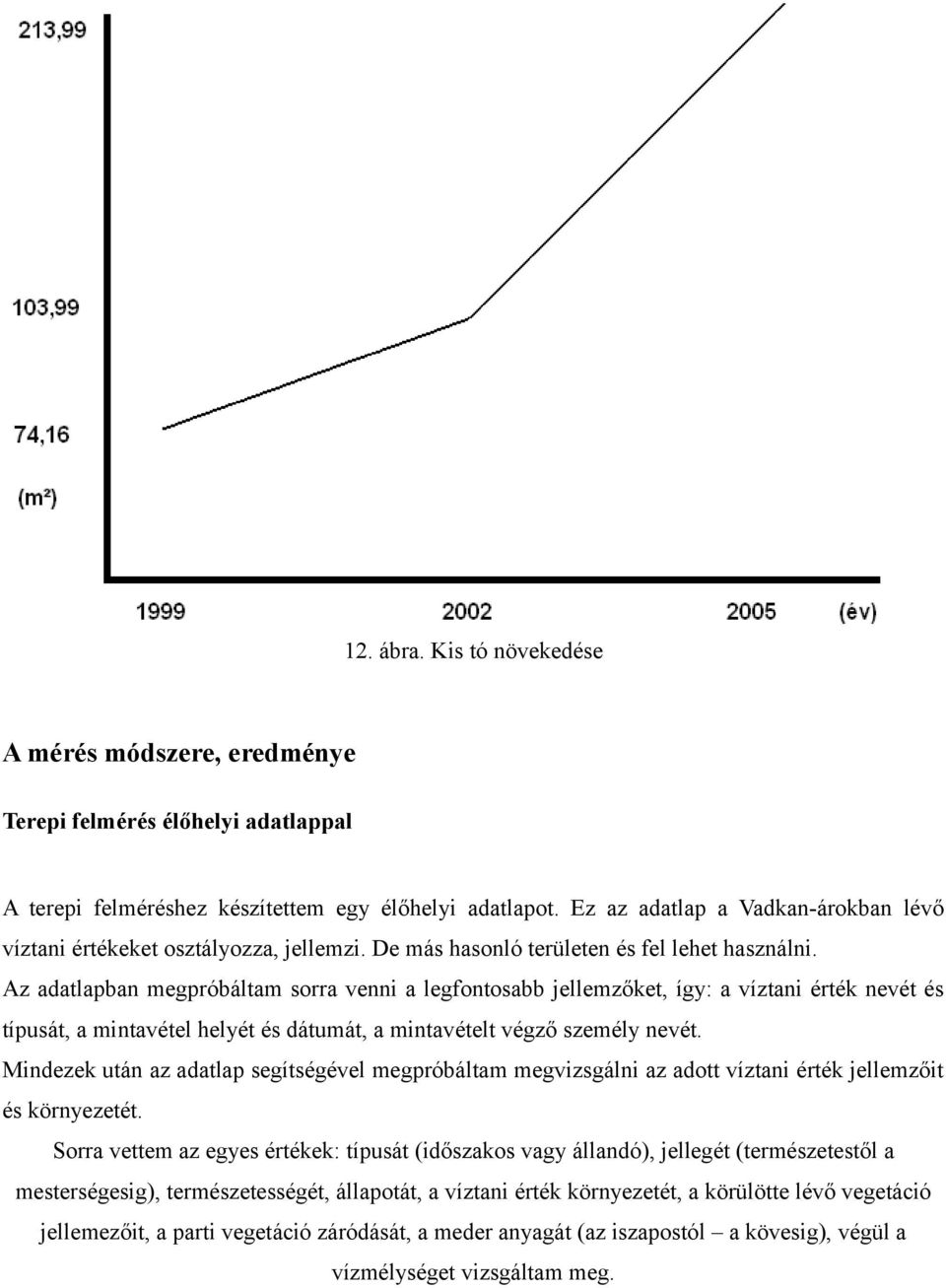 Az adatlapban megpróbáltam sorra venni a legfontosabb jellemzőket, így: a víztani érték nevét és típusát, a mintavétel helyét és dátumát, a mintavételt végző személy nevét.