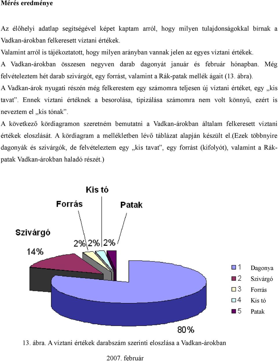 Még felvételeztem hét darab szivárgót, egy forrást, valamint a Rák-patak mellék ágait (13. ábra). A Vadkan-árok nyugati részén még felkerestem egy számomra teljesen új víztani értéket, egy kis tavat.