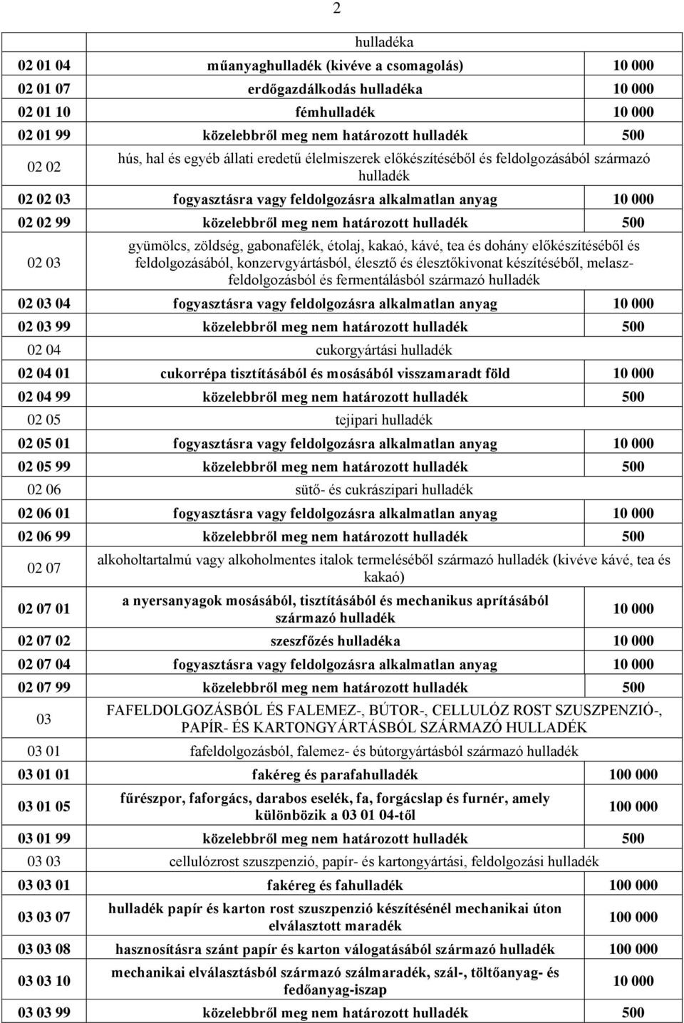 gyümölcs, zöldség, gabonafélék, étolaj, kakaó, kávé, tea és dohány előkészítéséből és feldolgozásából, konzervgyártásból, élesztő és élesztőkivonat készítéséből, melaszfeldolgozásból és