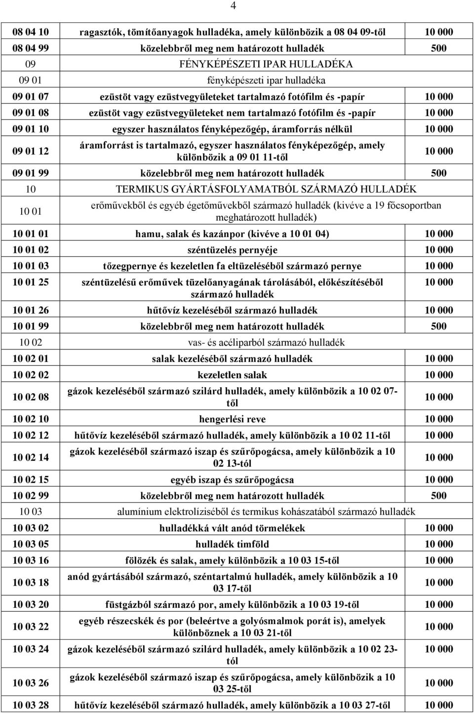 nélkül 09 01 12 áramforrást is tartalmazó, egyszer használatos fényképezőgép, amely különbözik a 09 01 11-től 09 01 99 közelebbről meg nem határozott hulladék 500 10 TERMIKUS GYÁRTÁSFOLYAMATBÓL