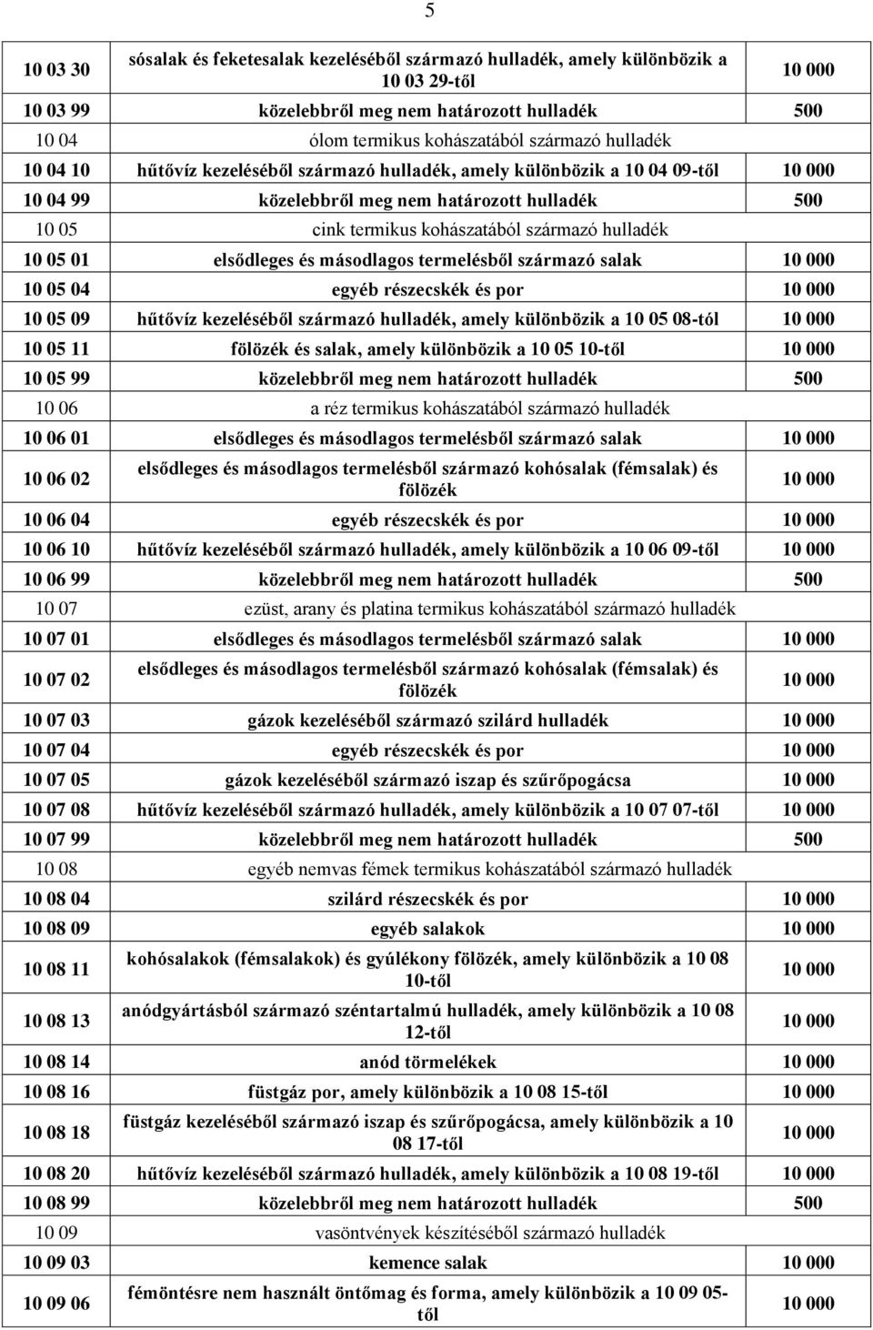 01 elsődleges és másodlagos termelésből származó salak 10 05 04 egyéb részecskék és por 10 05 09 hűtővíz kezeléséből származó hulladék, amely különbözik a 10 05 08-tól 10 05 11 fölözék és salak,