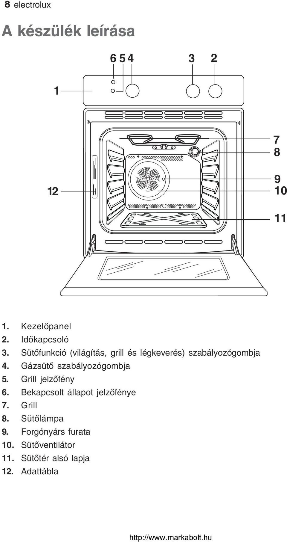 Gázsütő szabályozógombja 5. Grill jelzőfény 6. Bekapcsolt állapot jelzőfénye 7.