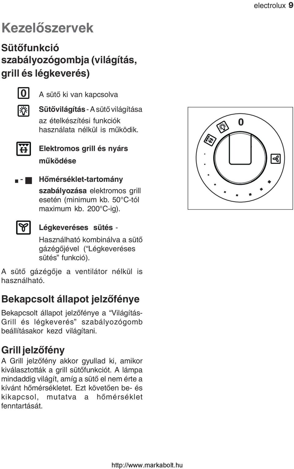 Légkeveréses sütés - Használható kombinálva a sütő gázégőjével ( Légkeveréses sütés funkció). A sütő gázégője a ventilátor nélkül is használható.