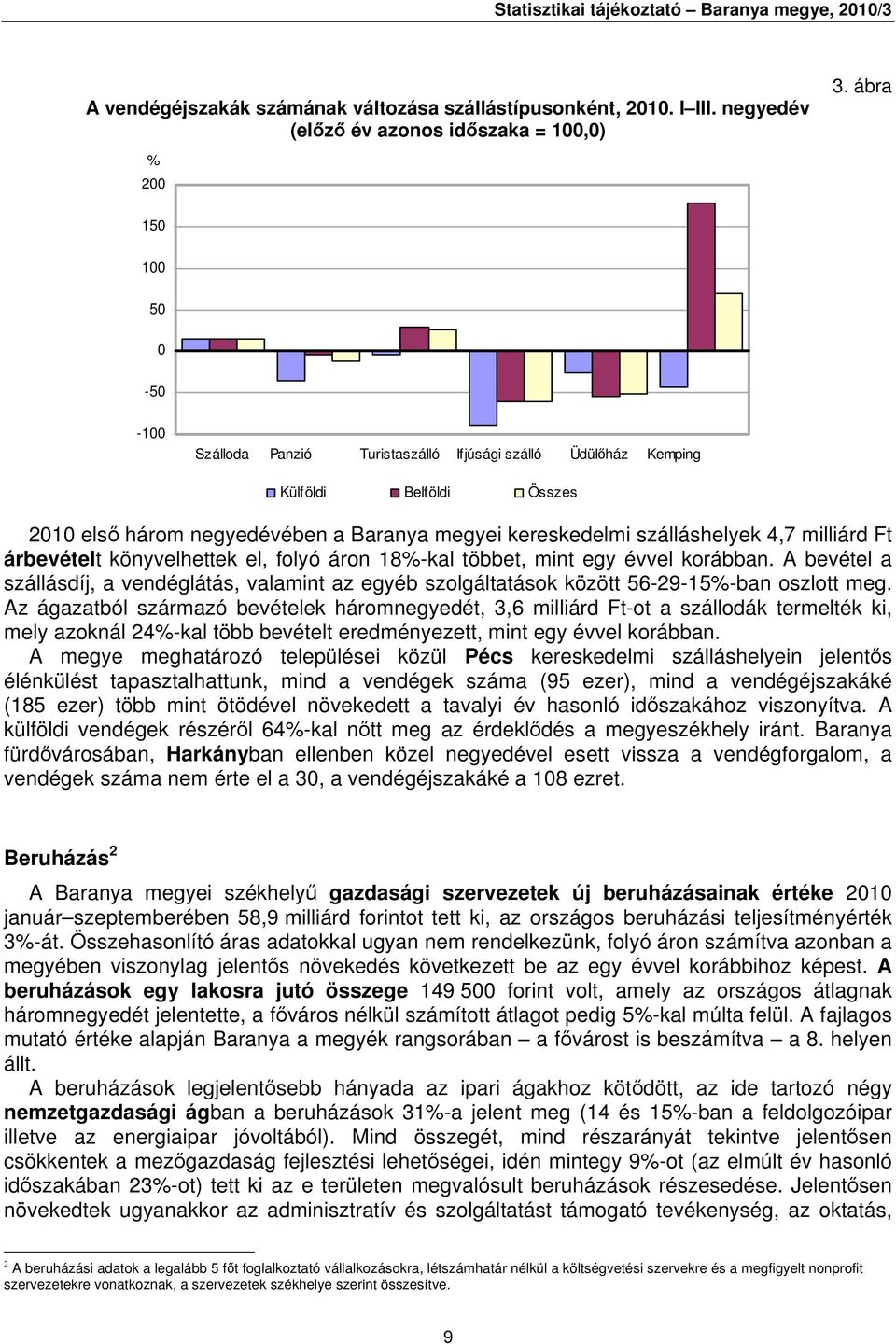 Ft árbevételt könyvelhettek el, folyó áron 18%-kal többet, mint egy évvel korábban. A bevétel a szállásdíj, a vendéglátás, valamint az egyéb szolgáltatások között 56-29-15%-ban oszlott meg.