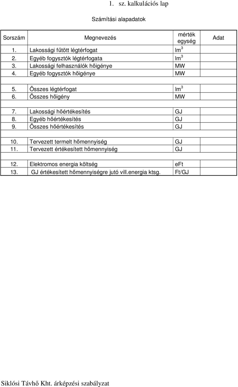 Összes légtérfogat lm 3 6. Összes hőigény MW 7. Lakossági hőértékesítés GJ 8. Egyéb hőértékesítés GJ 9. Összes hőértékesítés GJ 10.