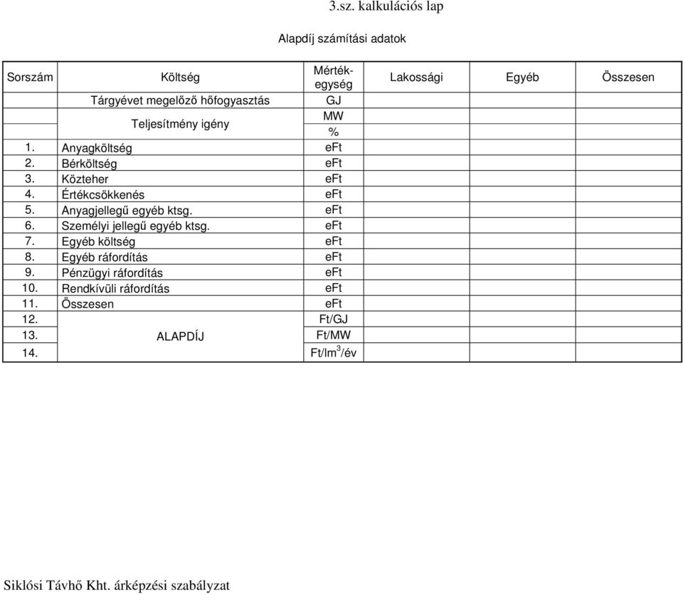 Anyagjellegű egyéb ktsg. eft 6. Személyi jellegű egyéb ktsg. eft 7. Egyéb költség eft 8. Egyéb ráfordítás eft 9.