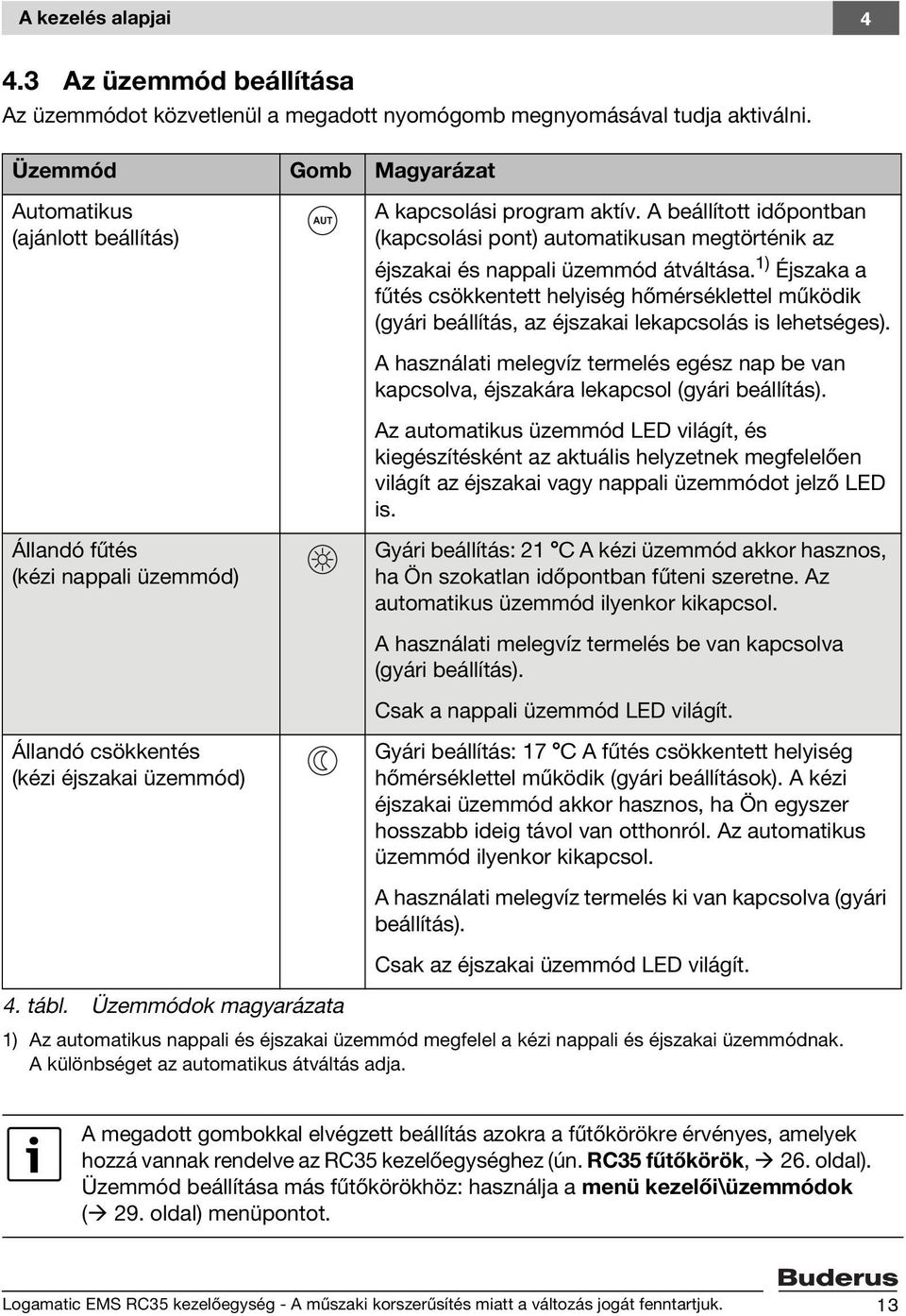 1) Éjszaka a fűtés csökkentett helyiség hőmérséklettel működik (gyári beállítás, az éjszakai lekapcsolás is lehetséges).