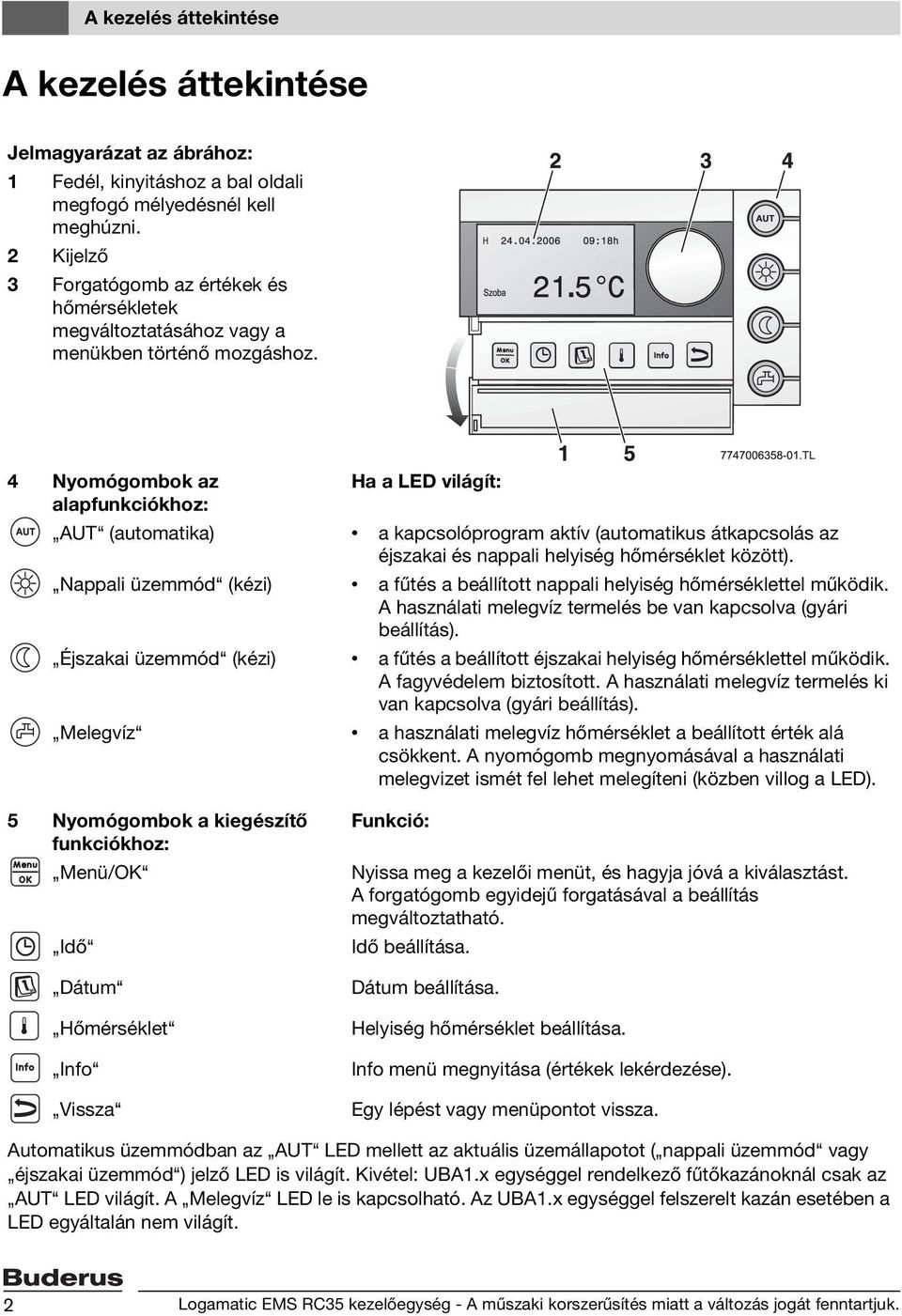 4 Nyomógombok az Ha a LED világít: alapfunkciókhoz: AUT (automatika) a kapcsolóprogram aktív (automatikus átkapcsolás az éjszakai és nappali helyiség hőmérséklet között).