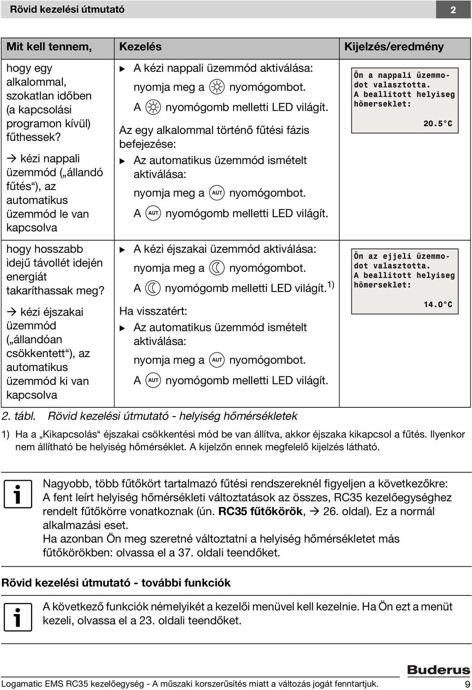 kézi éjszakai üzemmód ( állandóan csökkentett ), az automatikus üzemmód ki van kapcsolva B A kézi nappali üzemmód aktiválása: nyomja meg a nyomógombot. A nyomógomb melletti LED világít.