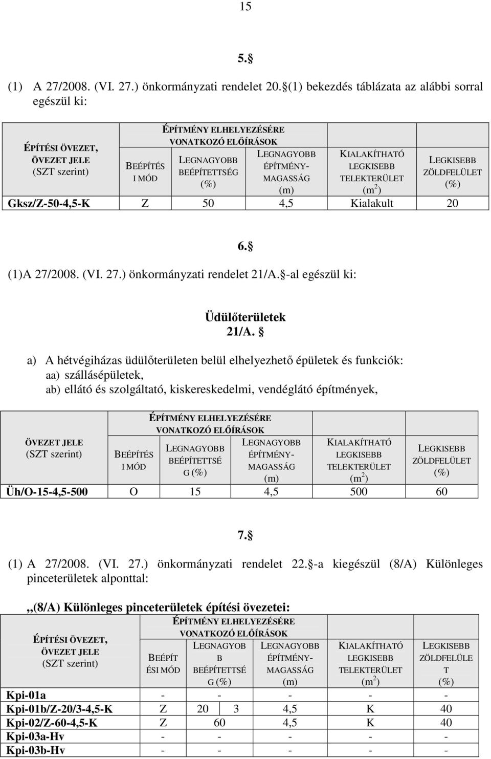 ÉPÍTMÉNY- MAGASSÁG (m) KIALAKÍTHATÓ LEGKISEBB TELEKTERÜLET (m 2 ) LEGKISEBB ZÖLDFELÜLET (%) Gksz/Z-50-4,5-K Z 50 4,5 Kialakult 20 (1) A 27/2008. (VI. 27.) önkormányzati rendelet 21/A.